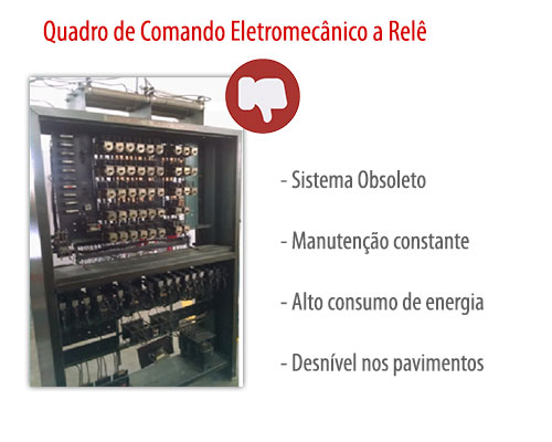 Modernização de Elevadores Zona Sul